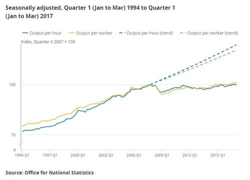 Outlook graph